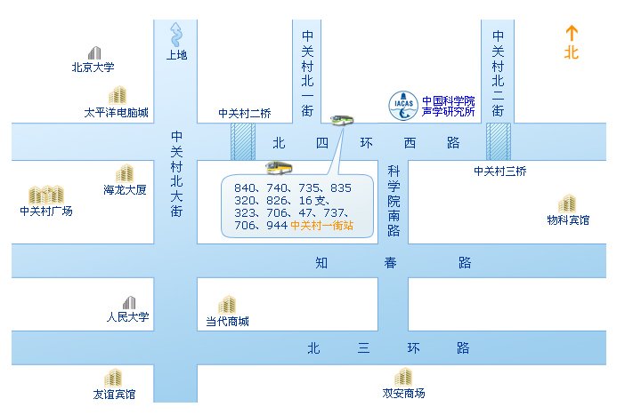 行车路线